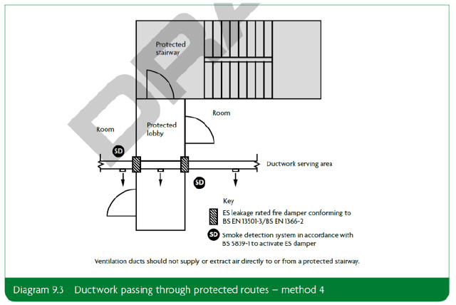 approved-document-b-draft-6