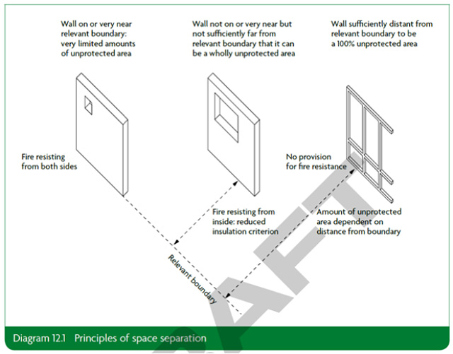 approved-document-b-draft-7